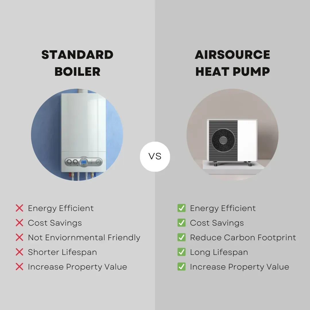 Air Source Heat Pump vs Standard Boiler by Prime Energy Solutions