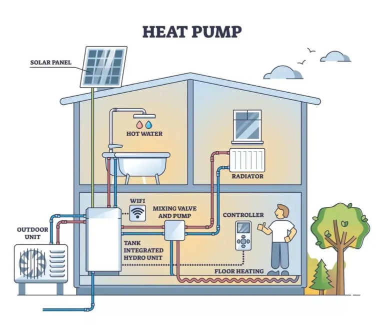 Maximising Energy Efficiency: The Benefits Of Pairing Solar Panels And Battery Storage With An Air Source Heat Pump