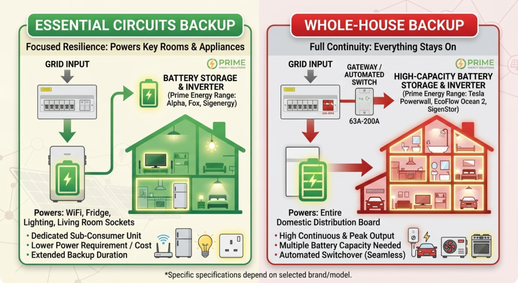 Emergency Power Supply (EPS) home battery backup explained.
